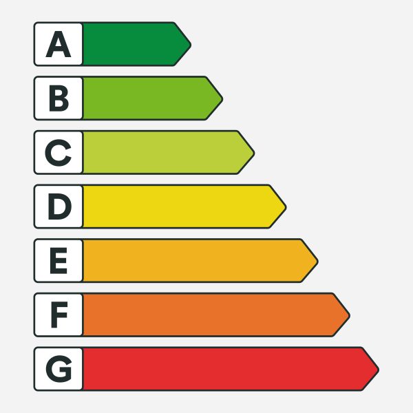 Energiskala
